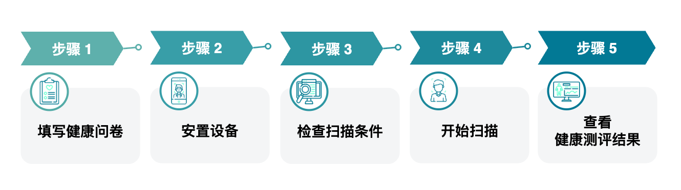 VHA 的 5 个步骤