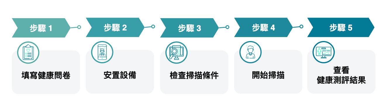 VHA 5 個步驟