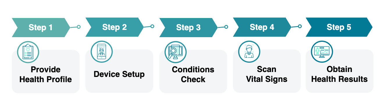 VHA 5 Steps